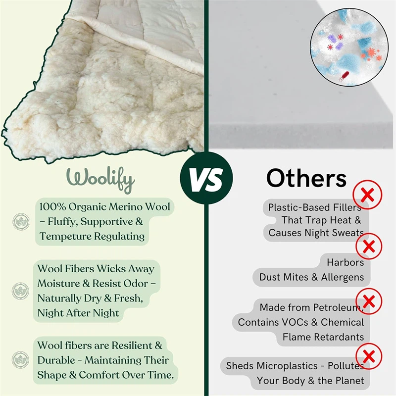 Natural Wool Mattress Pad price